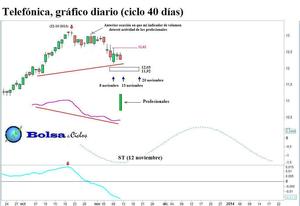 BBVA, Santander y Telefónica: cambios relevantes